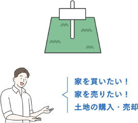 不動産販売（近藤不動産）