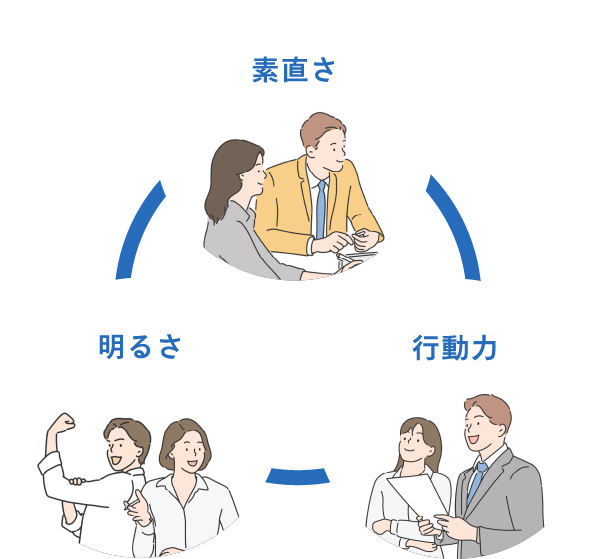 人事メッセージ